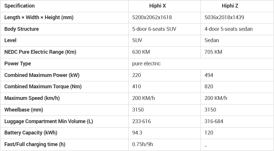 GAOHE 2023 NEW Human Horizons HiPhi Z EV